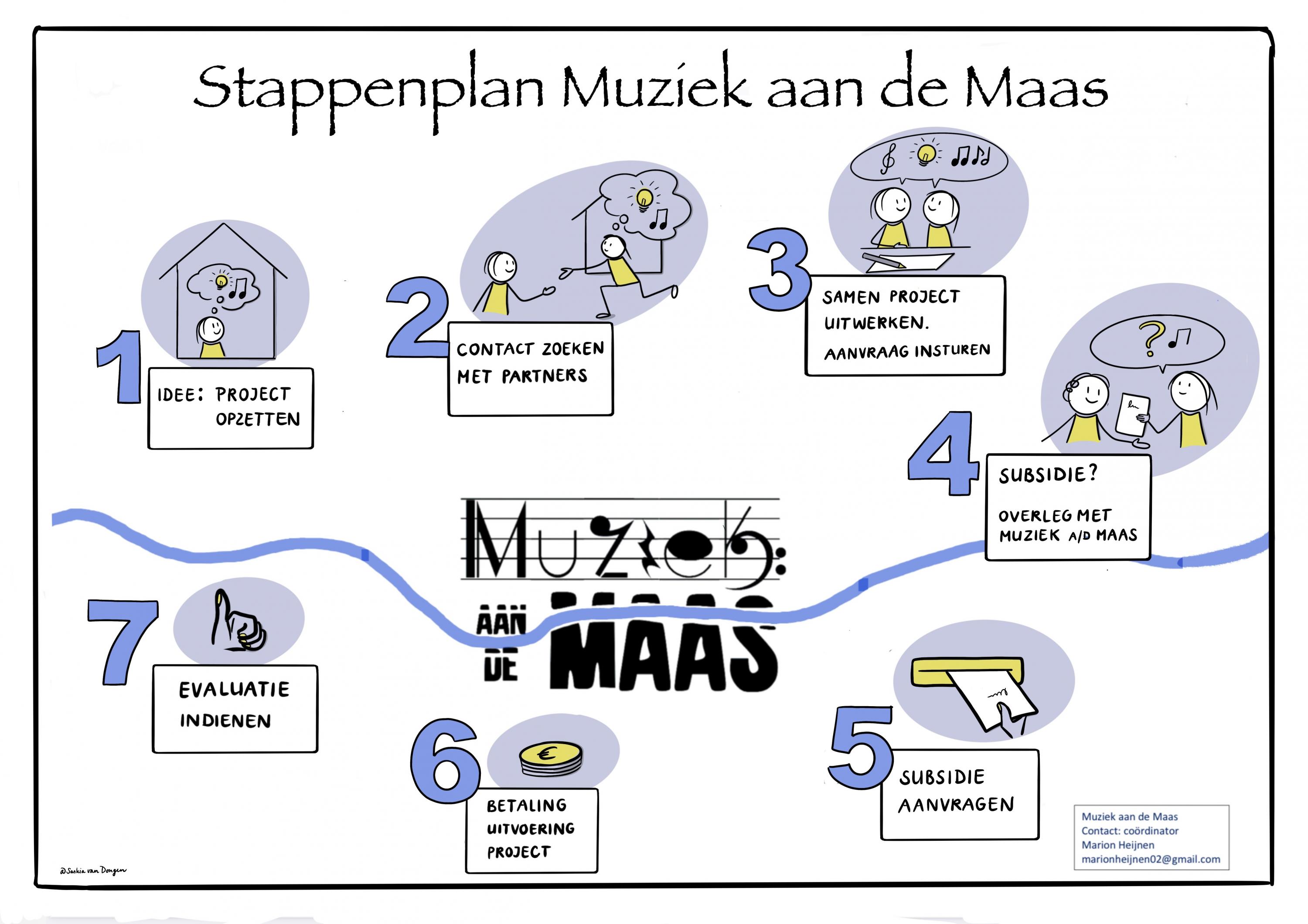 Stappenplan Muziek aan de Maas.jpg